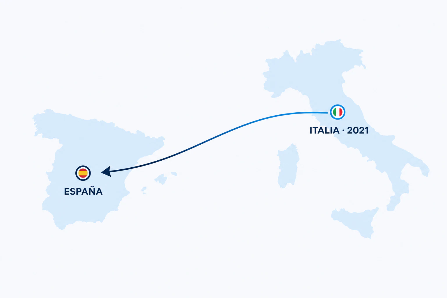 Recorrido de AgentePiù desde Italia, donde nació en 2021, hasta España